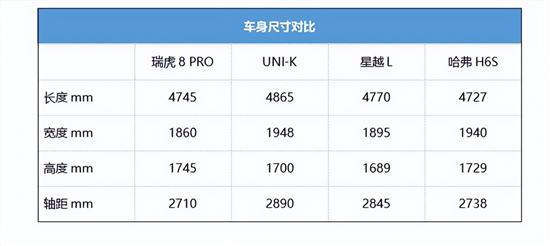 国货崛起 自主SUV4款车同台亮相谁更抢眼