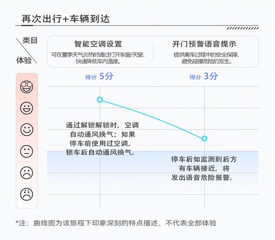 长安CS75 PLUS不止高颜值 更有聪明座舱