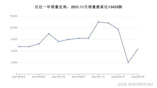 25万左右的中大型车排行榜 这几款值得看