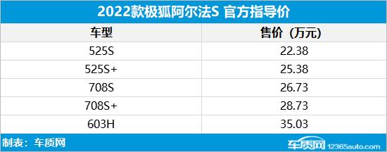 新款极狐阿尔法S上市 补贴后售22.38万元起