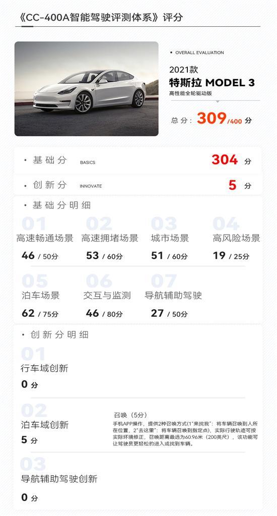测试Model 3 特斯拉辅助驾驶还是行业标杆吗