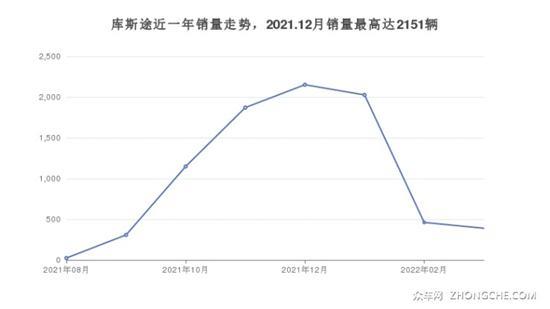 23万左右的MPV排行榜 为你推荐这几款