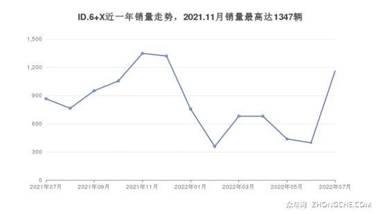 24万左右的中大型SUV排行榜 实力强大