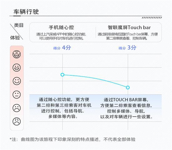 荣威iMAX8乘坐非常舒适 体验也很智能