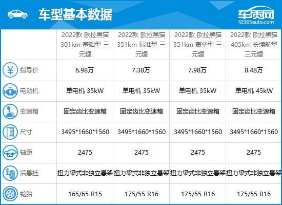 2022款欧拉黑猫完全评价报告