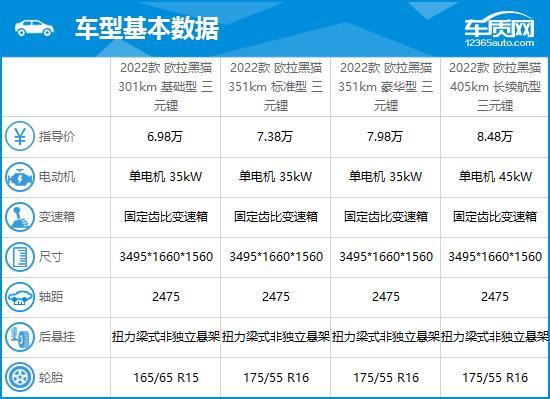 2022款欧拉黑猫完全评价报告