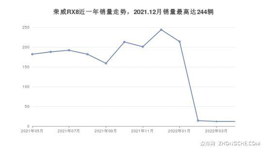 7座中大型SUV17万左右哪款好？看看这几款