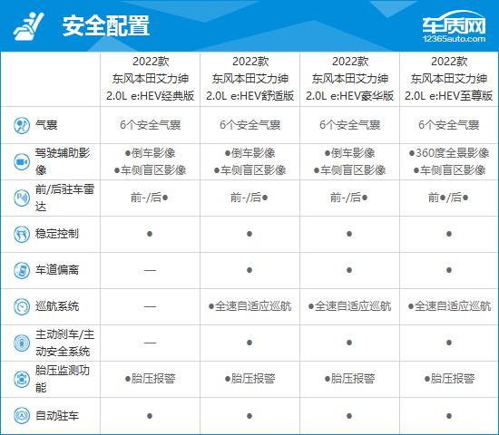 2022款东风本田艾力绅完全评价报告