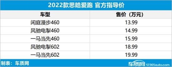 思皓爱跑正式上市 售价13.99-19.99万元