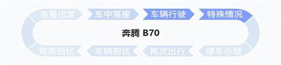 除了双联屏 奔腾B70还有什么智能配置