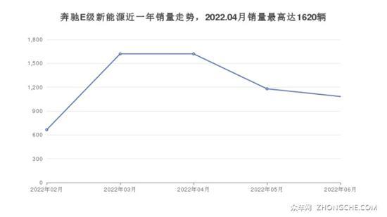 奔驰48万左右中大型车推荐 这几款值得看