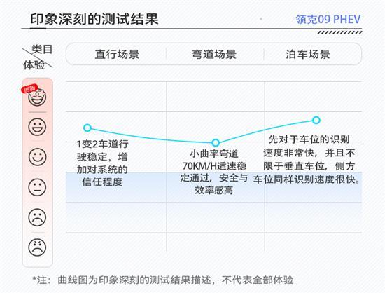 暗藏实力  领克09 PHEV辅助驾驶评测