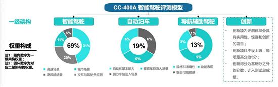 激光雷达只是开胃菜 小鹏P5智能驾驶解析
