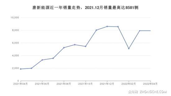 6座SUV31万左右哪款好？购车指数为你指路