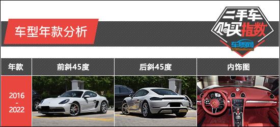 二手车购买指数：保时捷718