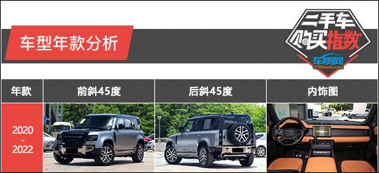 二手车购买指数：路虎卫士