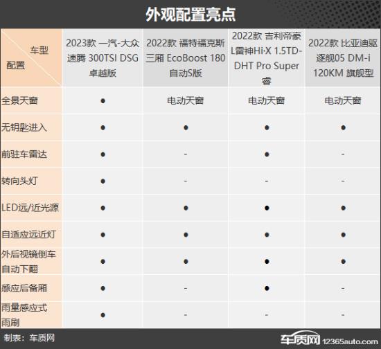 不会错的选择 四款经济家用轿车推荐