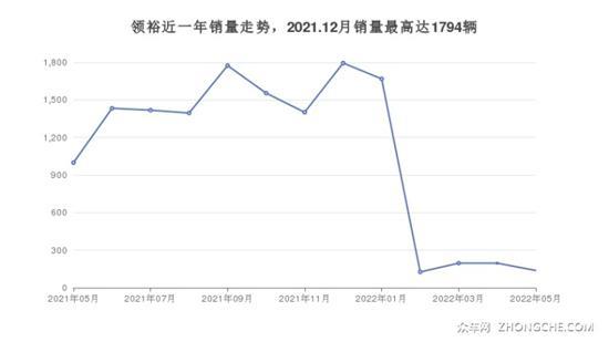 7座中大型SUV17万左右哪款好？看看这几款