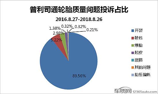 按下葫芦浮起瓢 普利司通质量危机不断