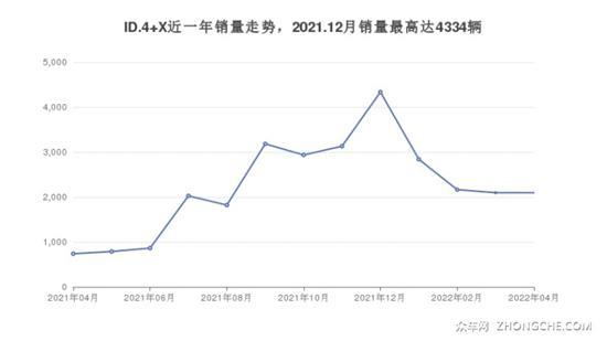 大众新能源汽车哪款好？你喜欢哪一款？