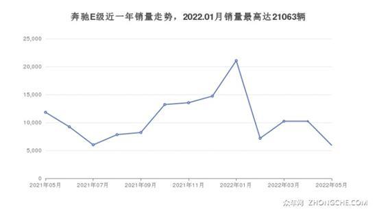 56万左右的车排行榜 购车指数为你指路