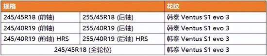 韩泰Ventus S1 evo 3成宝马i4的原配轮胎