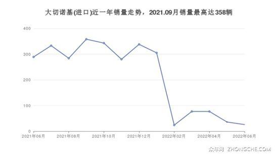 64万左右Jeep 5座SUV推荐 买车的朋友看过来