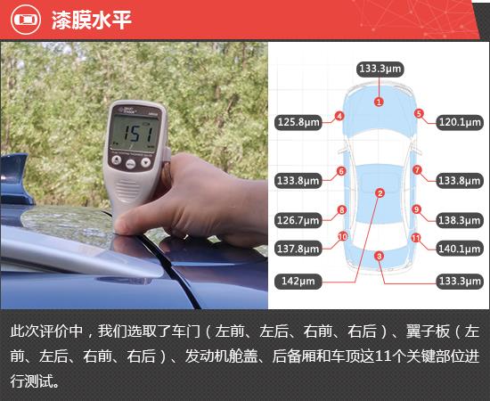 2022款江铃福特领睿新车商品性评价