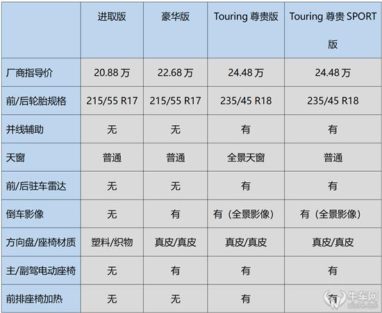 三种动力十款车型 如何选择自己的亚洲龙