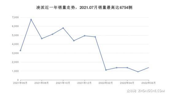 本田10万左右的车型推荐 大家喜欢的都在这