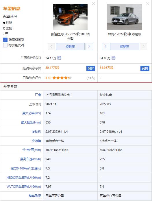 林肯Z还是凯迪拉克CT5？美系中型车怎么选？