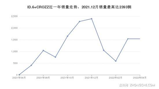6座SUV31万左右哪款好？购车指数为你指路