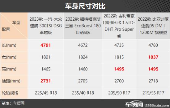 不会错的选择 四款经济家用轿车推荐