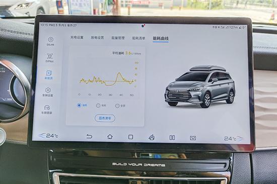 略有惊喜 实测比亚迪宋MAX DM-i亏电油耗