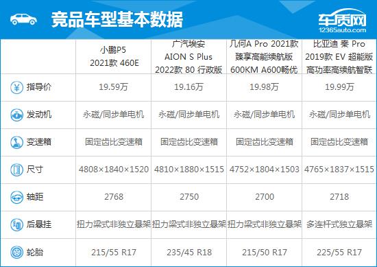 2021款小鹏P5完全评价报告