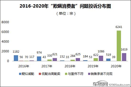 零部件缺失车企欺瞒现象加剧 引发品牌危机