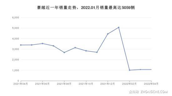 13万左右的中型SUV排行榜 买车的朋友看过来