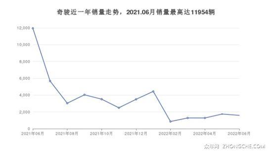 日产24万左右的车型推荐 买车的朋友别错过
