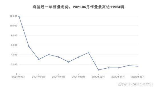 日产24万左右的车型推荐 买车的朋友别错过