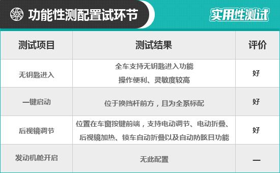 2022款宝马iX日常实用性测试报告