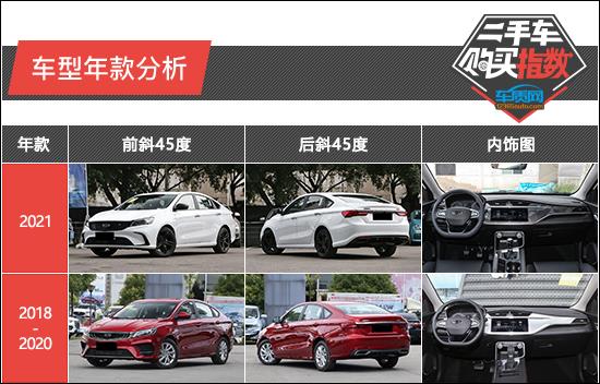 二手车购买指数：吉利缤瑞