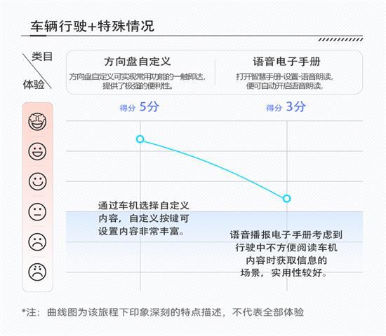 外形个性座舱有趣 哈弗大狗能智能座舱评测