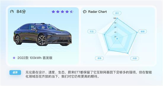 ET7能否代表蔚来的智能化天花板？