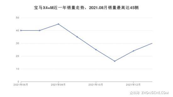 宝马5座中型SUV推荐 大家最喜欢的车都在这