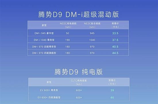 腾势D9预售收获超3万订单 或在7月内上市