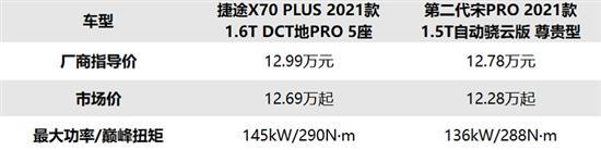 家用SUV优选 宋PRO还是捷途X70PLUS？