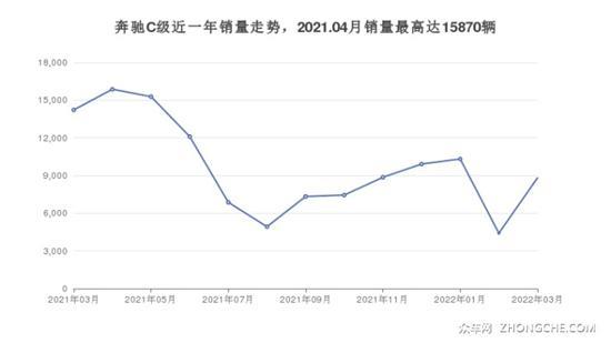 奔驰31万左右的车型推荐 买车的朋友别错过