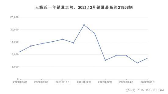 日产24万左右的车型推荐 买车的朋友别错过