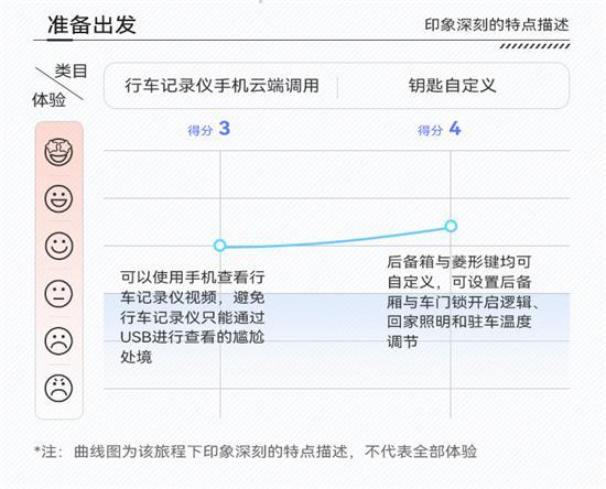 说进口车智能水平低的进来 宝马IX车机解析