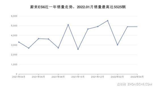 5座中型SUV57万左右哪款好？这几款不要错过